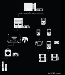 die nintendo-familie