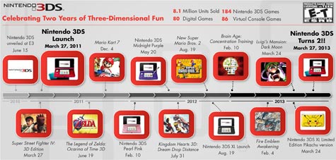 3ds_evolution