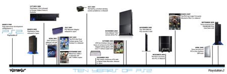 10 jahre ps2 10 jahre ps2