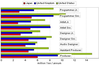 japan vs. uk vs. usa japan vs. uk vs. usa