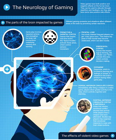 special: gamer-neurologie special: gamer-neurologie