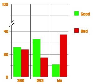 game rankings by system game rankings by system