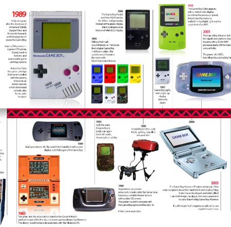 special: gameboy-timeline special: gameboy-timeline
