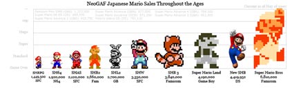 mario vs. mario mario vs. mario