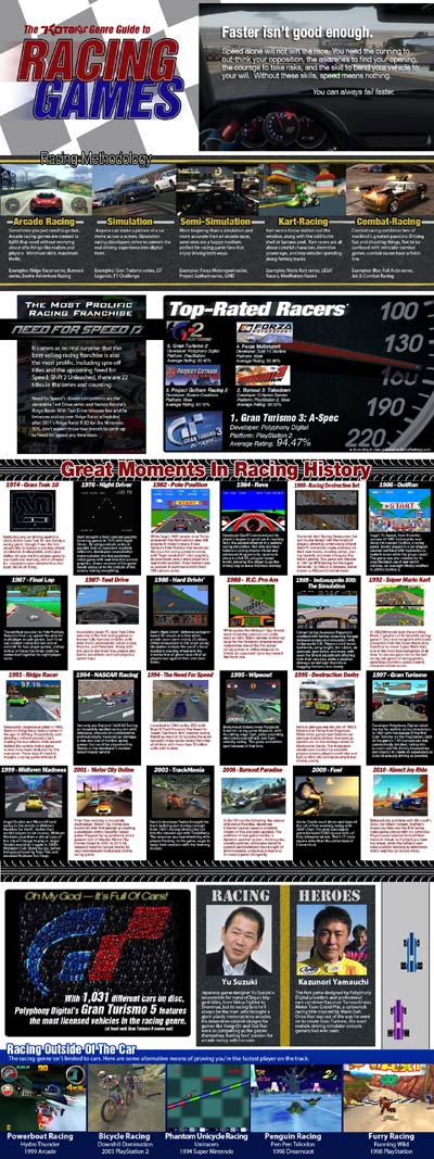 racing guide infographic racing guide infographic